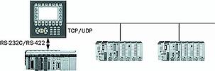 The terminal communicates serially with a controller system and through Ethernet with a controller system of a different make